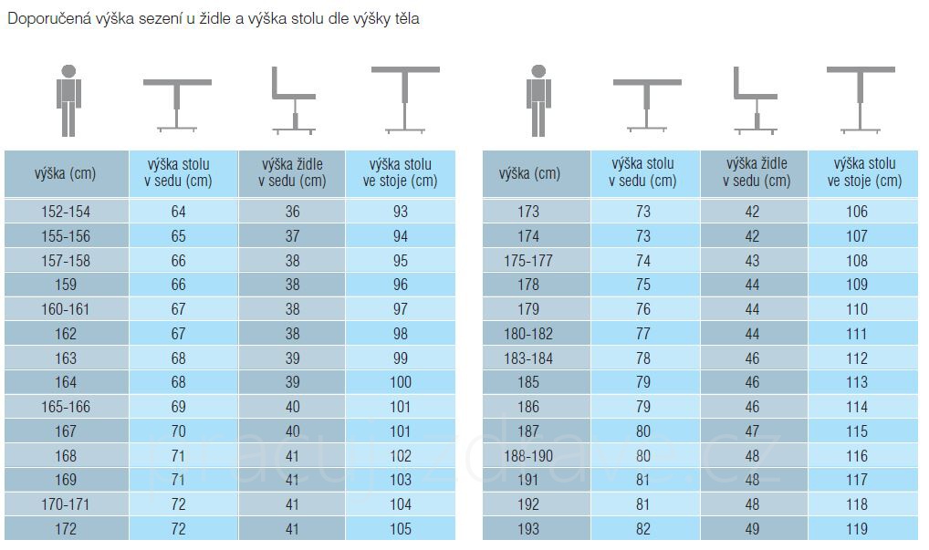 doporucena-vyska-vyskove-nastavitelneho-stolu